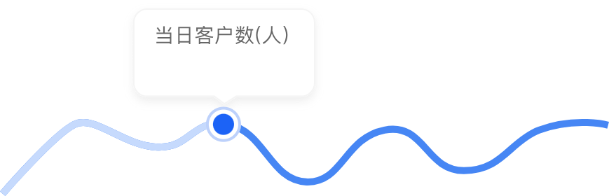 总客户数折线图